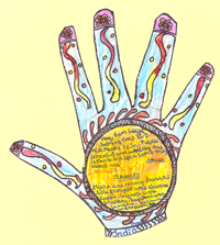 Hands Around the World